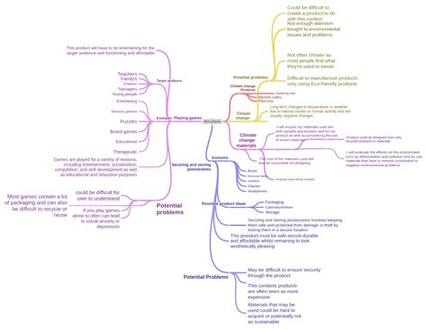 Image result for Context Analysis Design Tech NEA