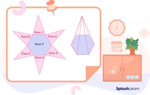 Image result for Hexagonal Pyramid Geometry