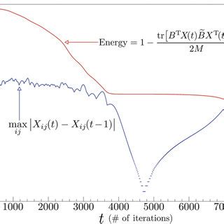 Graph isomorphism problem Graph Isomorphism Applications 的图像结果