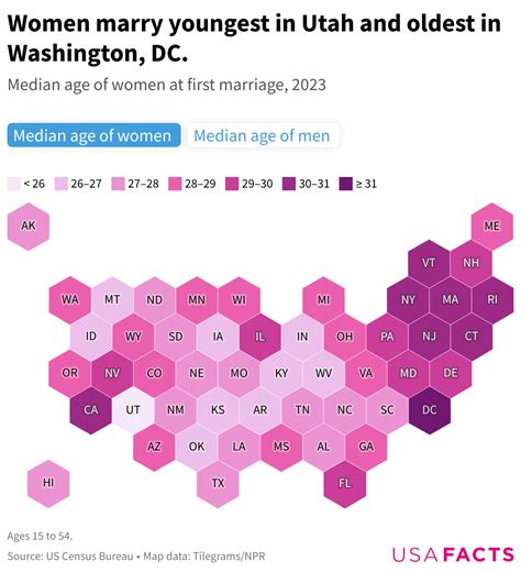 Average Age Marriage Statistics By State