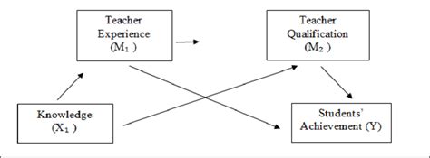 Technology Knowledge 的图像结果