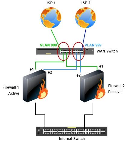 Image result for Firewall Performance