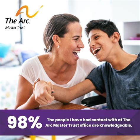 The Arc of Indiana | Check out and share our updated guide, "An ...