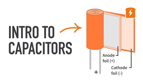 Capacitor Basics 的图像结果