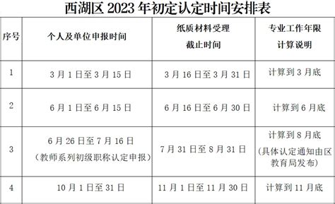 2023年杭州市职称评审认定初定条件 - 哔哩哔哩