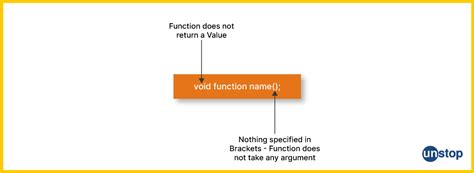 Image result for Function Prototype in C Language