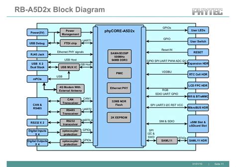 PHYTEC Indo Swiss Training Center Embedded Systems Introduction | PDF
