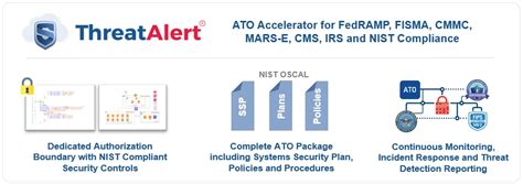 Image result for Deal Accelerator Alert