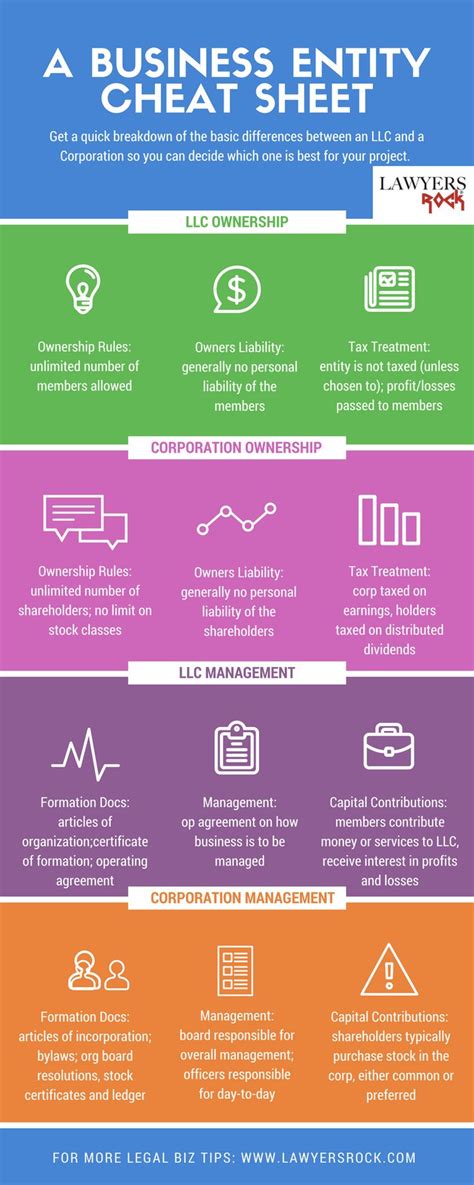 Image result for LLC Explained