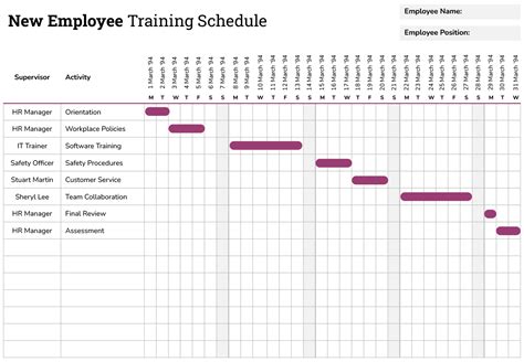 Training New Employees