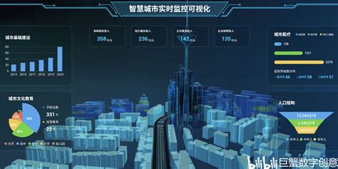 徐州3d数字孪生工厂可视化,智慧工厂VR虚拟仿真技术,三维可视化数据平台开发 - 哔哩哔哩