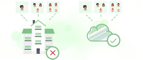 On-premise VS Online Sales Management Software