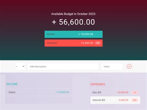 Image result for Budget App JavaScript