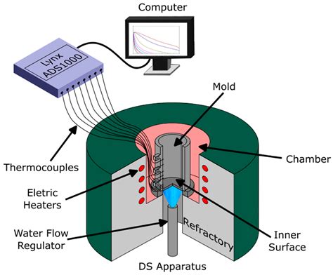The Role of Microstructural Length Scale in Hydrogen Generation ...
