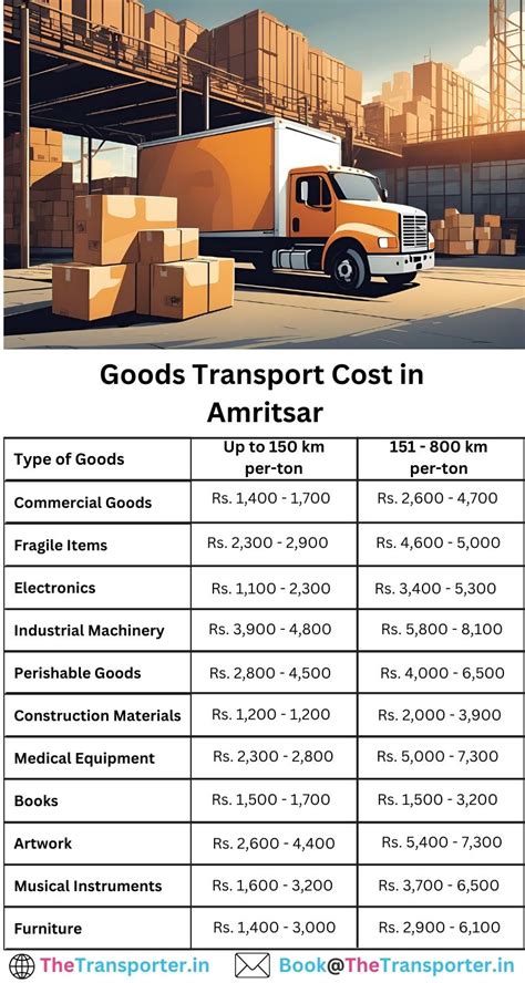 Trusted Goods Transport and Truck Rates in Amritsar