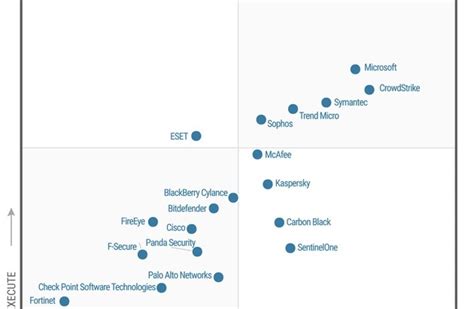 Bildergebnis für carbon black vs crowdstrike