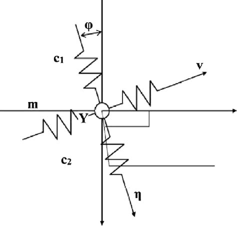 Dynamic Model Tools 的图像结果