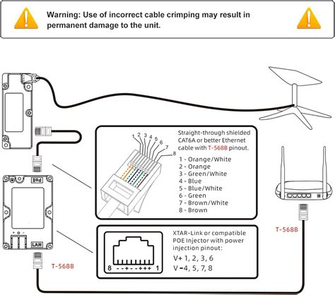 Asixxsix Starlink PoE Injector, Satellite Internet Kit with India | Ubuy