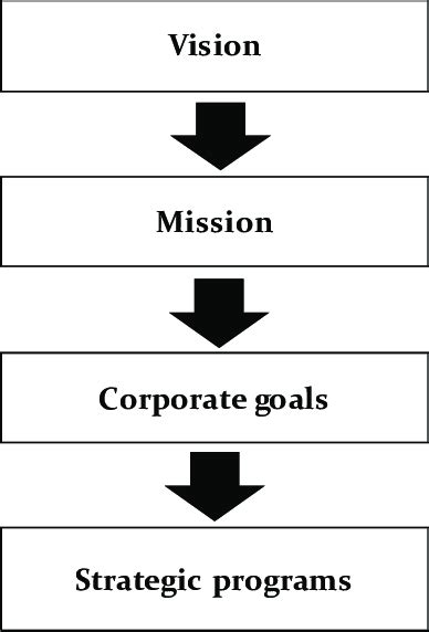 Strategy Development 的图像结果