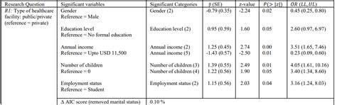 Untitled Document [web.iitd.ac.in]