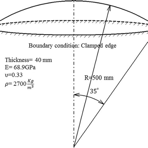 Image result for Vol of Spherical Shell