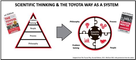 Science Thinking 的图像结果