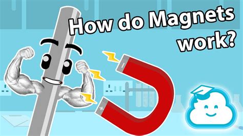 Image result for How a Magnet Works