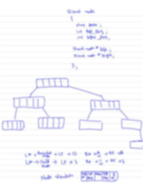 How to Draw Threaded Binary Tree 的图像结果