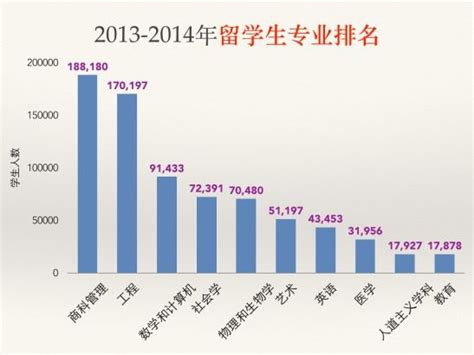 加拿大大学国际学生比例和主要来源地分析 - 知乎