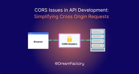 Use Cors for API 的图像结果