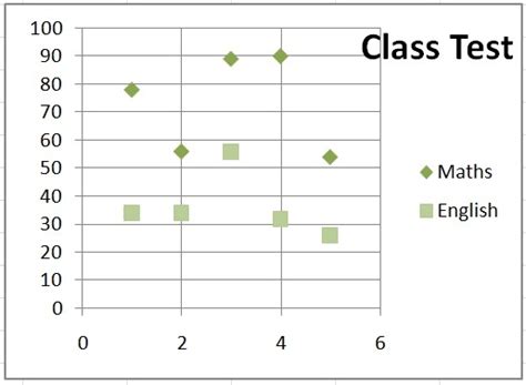 Class 9 IT Chapter - Spreadsheet Topic - Cell Reference In MS Excel ...