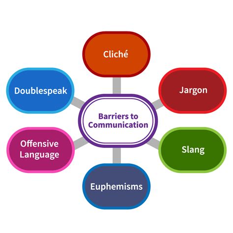 4.3 Language Can be an Obstacle to Communication – Talking Business