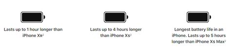 iPhone 11 Pro Max Battery Life Is the Longest for Any iPhone to Date