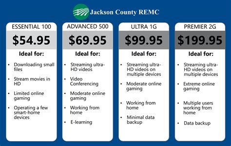 Internet Speed Packages — kbitdev - IT Services