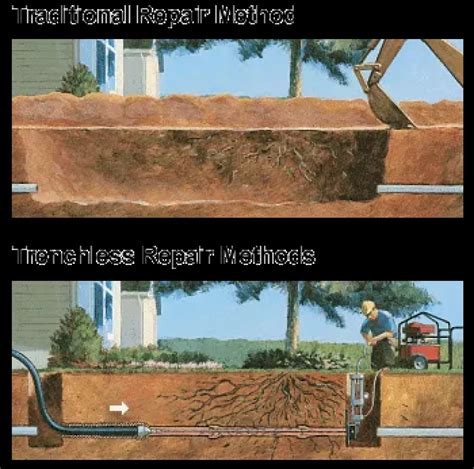 Trenchless Sewer Repair | Drain Clean Heroes