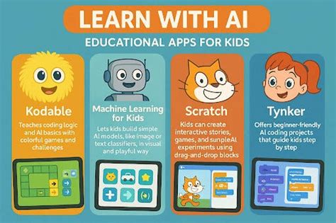 Image result for Learning AI Code