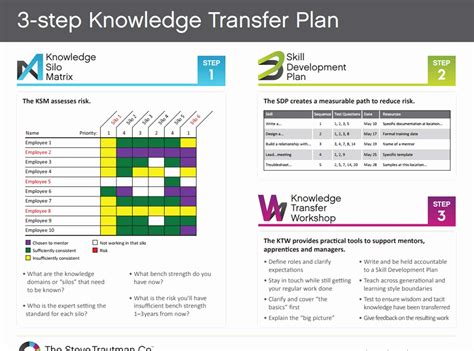 Knowledge Transfer Plan Template