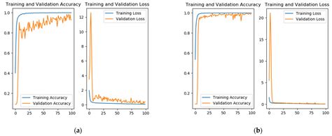 A Nonintrusive Load Identification Method Based on Improved Gramian ...