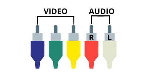 Component Video Cable Color Code 的图像结果