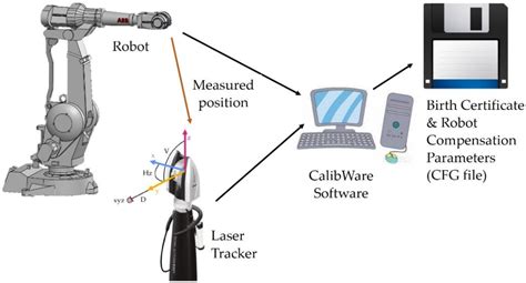 Image result for Motion Tracking Laser