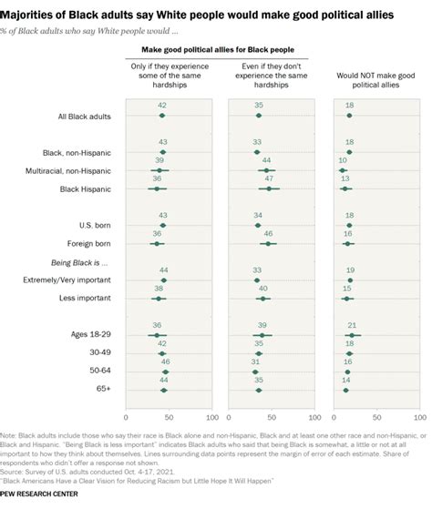 Politics Black and White 的图像结果