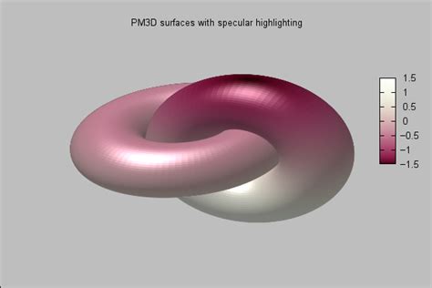 Image result for Gnuplot> Plot Animation