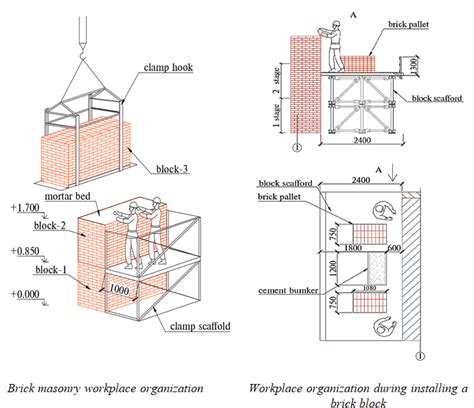 Organizing Example 的图像结果