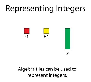 Math Integers Tutorial 的图像结果