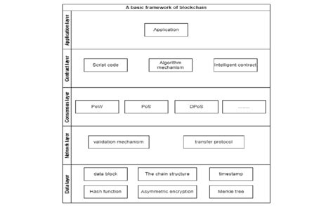 Blockchain Tutorial 的图像结果
