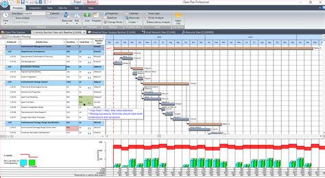 Image result for Project Management Schedule Nodes