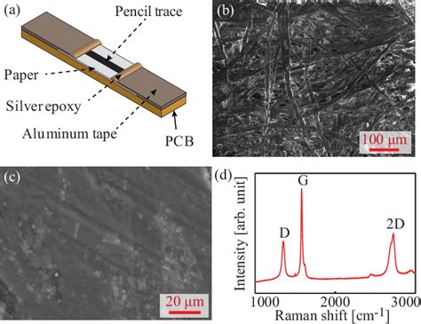 Graphite On Cold Pressed Paper 的图像结果