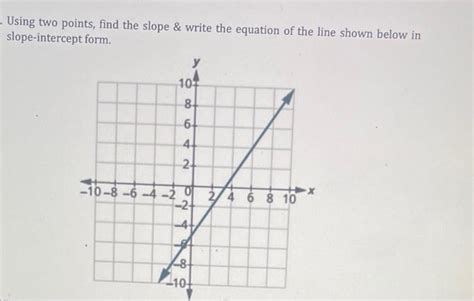 How to Find the Y-Intercept Using Slope Using Two Points 的图像结果