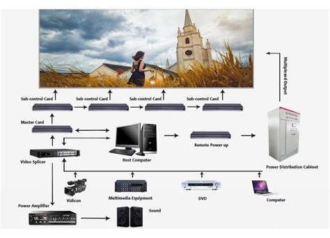 Image result for LED Display Panel Working