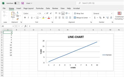 Line Chart in Data Visualization Using Python 的图像结果